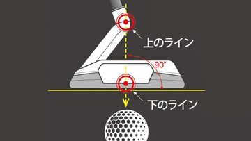 あなたのパターの姿勢は合っていますか？これを使えば理想の姿勢が手に入る！