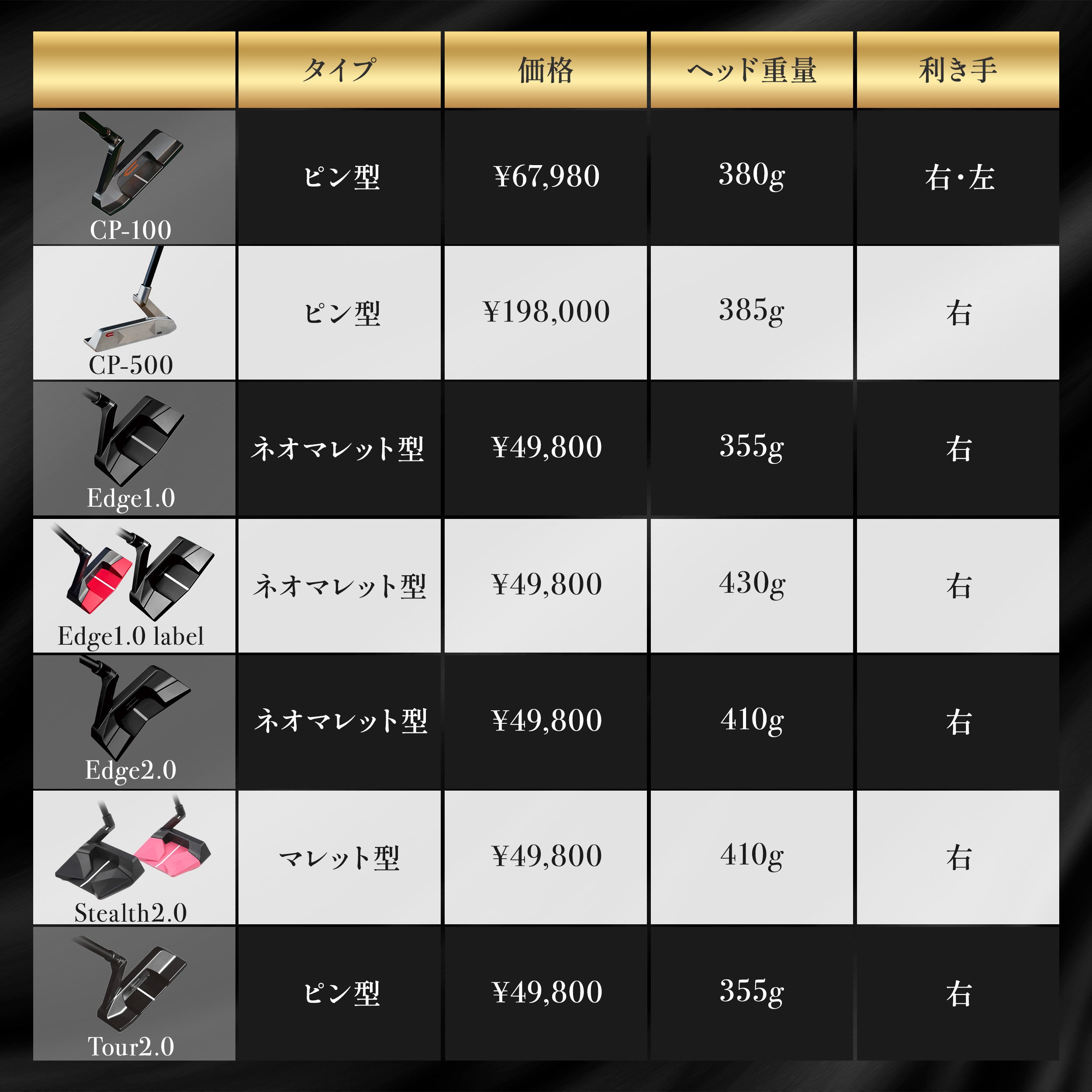 CP-100 – CROSSPUTT日本公式HP｜クロスパット